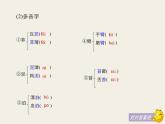 人教版高中语文必修一1.3《大堰河——我的保姆》课件ppt (4)