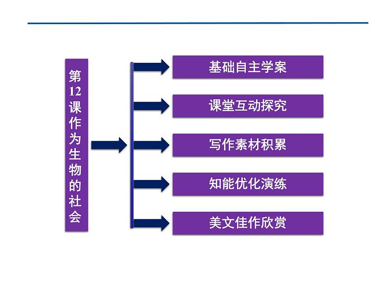 人教版高中语文 第4单元第12课作为生物的社会 课件06