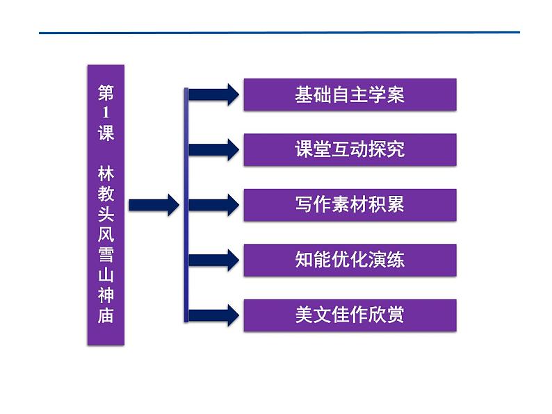人教版高中语文  第1单元第1课林教头风雪山神庙 课件07