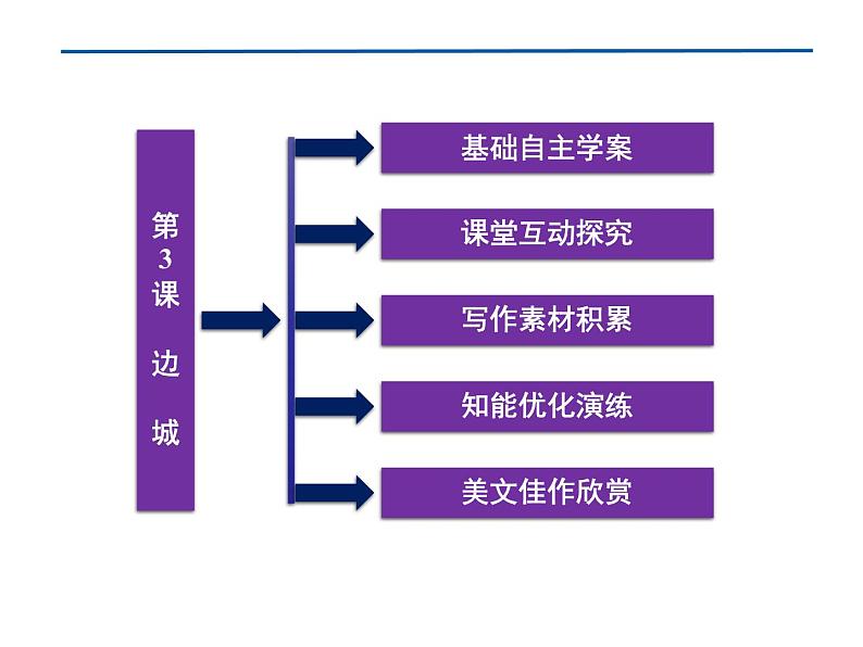 人教版高中语文 第1单元第3课　边　城 课件08