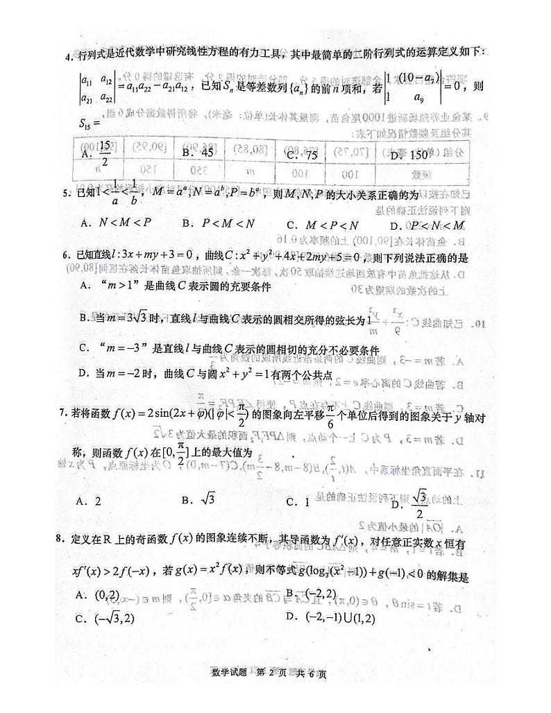 青岛市2021年高三三模数学卷第2页