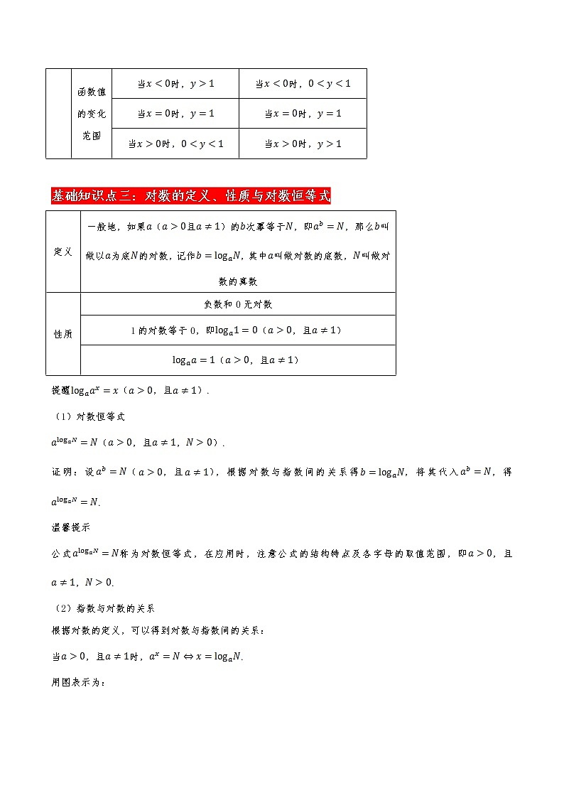 精讲04 指数函数与对数函数（解析版）试卷第3页