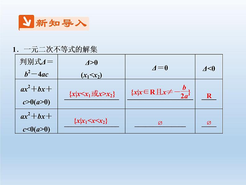 2021-2022学年高中数学人教A版必修5课件：3.2一元二次不等式及其解法+3+第4页