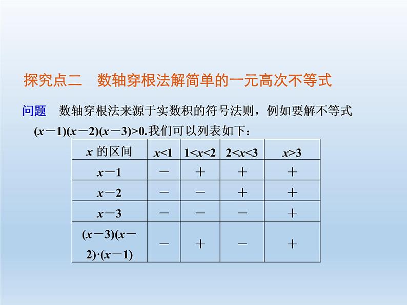 2021-2022学年高中数学人教A版必修5课件：3.2一元二次不等式及其解法+3+第8页