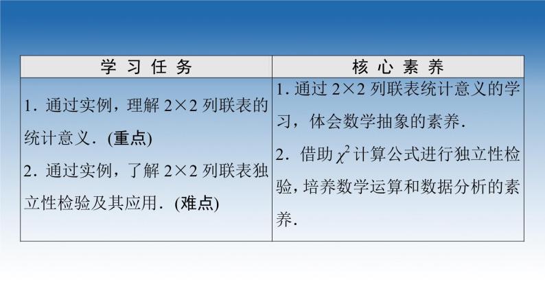 新教材2021-2022学年高中人教B版数学选择性必修第二册课件：第4章+4.3.2　独立性检验+02