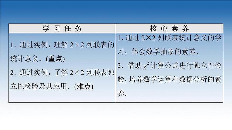 新教材2021-2022学年高中人教B版数学选择性必修第二册课件：第4章+4.3.2　独立性检验+02