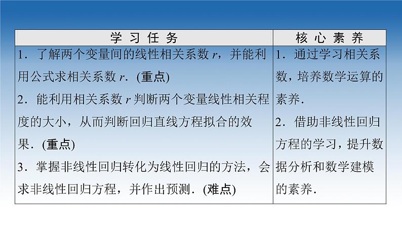 新教材2021-2022学年高中人教B版数学选择性必修第二册课件：第4章+4.3.1+第2课时　相关系数与非线性回归+02