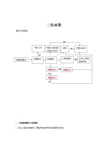 高中数学人教版新课标A必修4第一章 三角函数综合与测试学案
