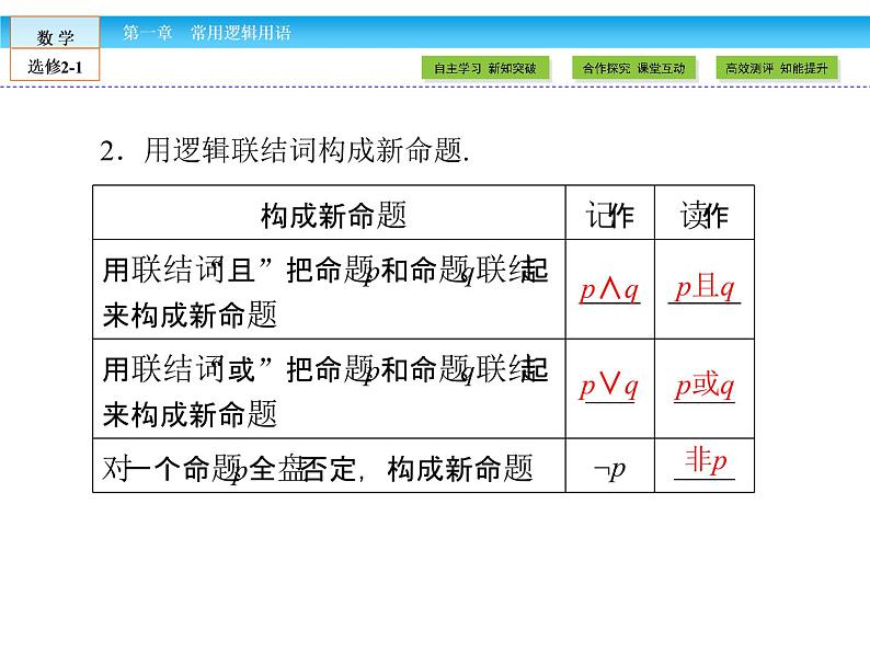 （人教版）高中数学选修2-1课件：第1章 常用逻辑用语1.308