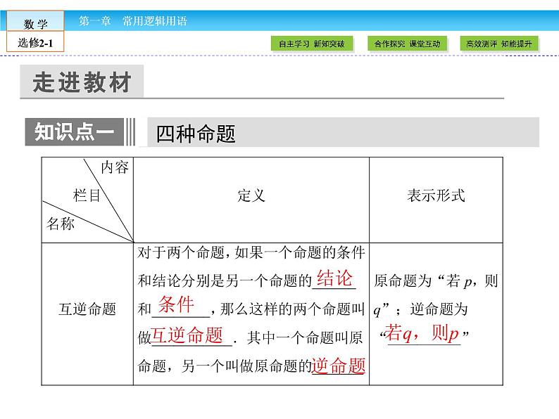 （人教版）高中数学选修2-1课件：第1章 常用逻辑用语1.1.2、1.1.3第6页