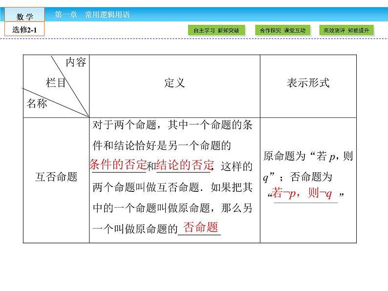 （人教版）高中数学选修2-1课件：第1章 常用逻辑用语1.1.2、1.1.3第7页