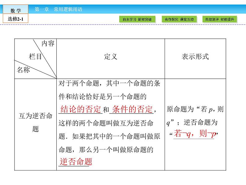 （人教版）高中数学选修2-1课件：第1章 常用逻辑用语1.1.2、1.1.3第8页