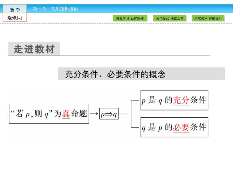 （人教版）高中数学选修2-1课件：第1章 常用逻辑用语1.205