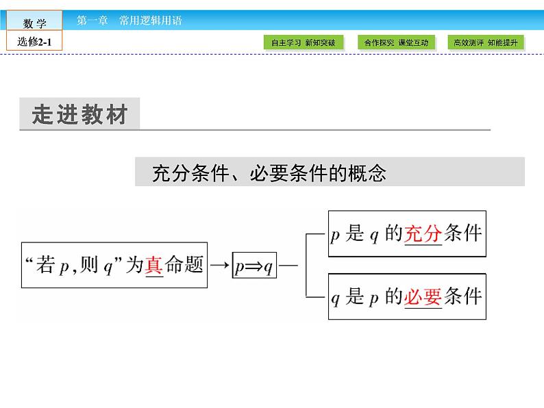 （人教版）高中数学选修2-1课件：第1章 常用逻辑用语1.205