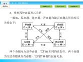 （人教版）高中数学选修2-1课件：本章归纳整合1