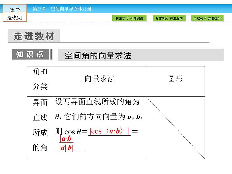 （人教版）高中数学选修2-1课件：第3章 空间向量与立体几何3.2.206
