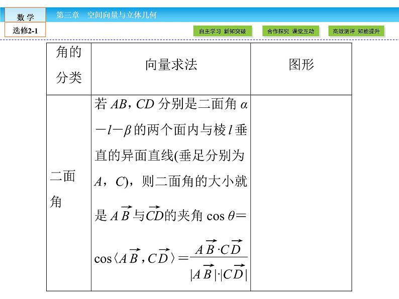 （人教版）高中数学选修2-1课件：第3章 空间向量与立体几何3.2.208