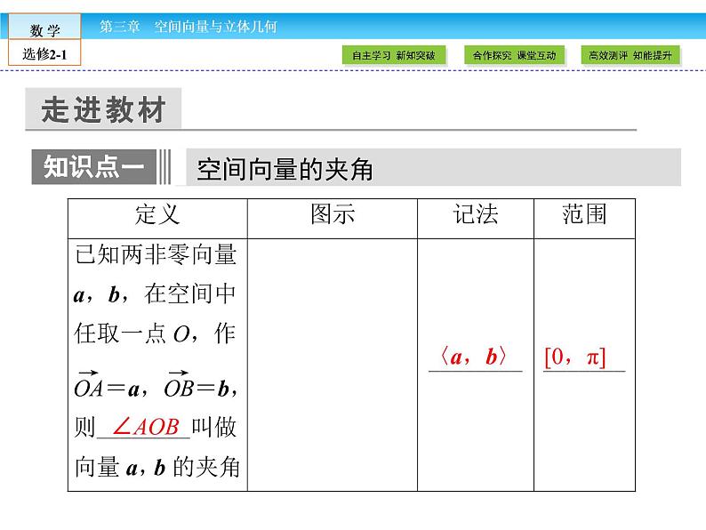 （人教版）高中数学选修2-1课件：第3章 空间向量与立体几何3.1.306