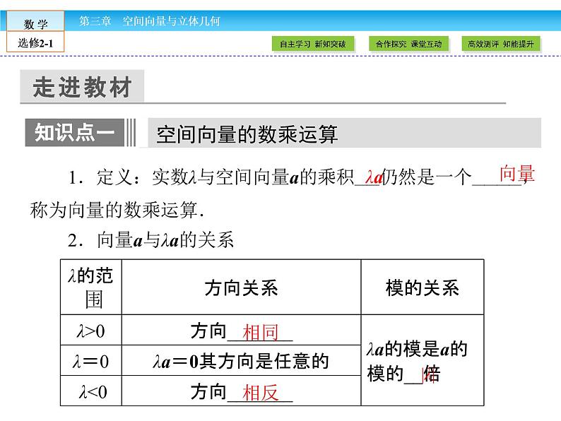 （人教版）高中数学选修2-1课件：第3章 空间向量与立体几何3.1.205