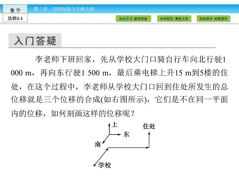 （人教版）高中数学选修2-1课件：第3章 空间向量与立体几何3.1.105