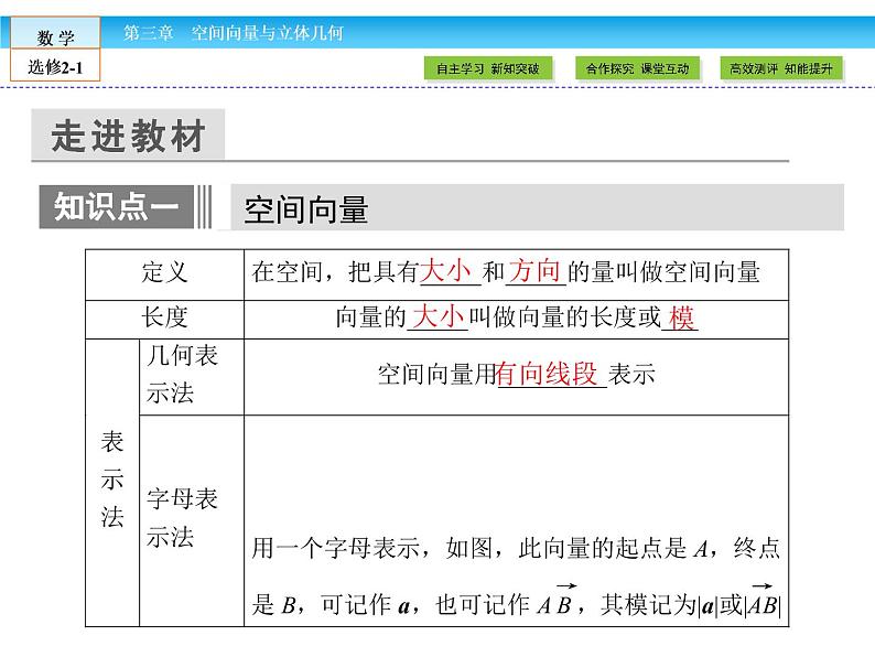 （人教版）高中数学选修2-1课件：第3章 空间向量与立体几何3.1.107