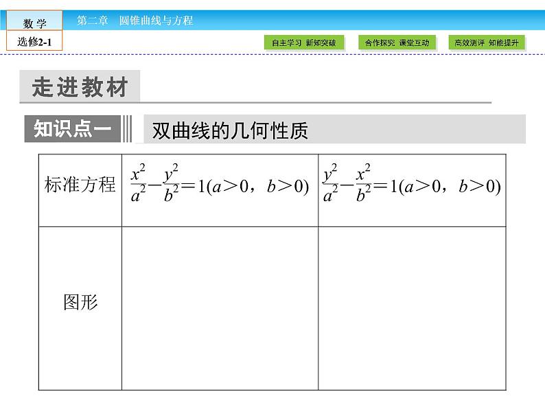 （人教版）高中数学选修2-1课件：第2章 圆锥曲线与方程2.3.2 第1课时第6页
