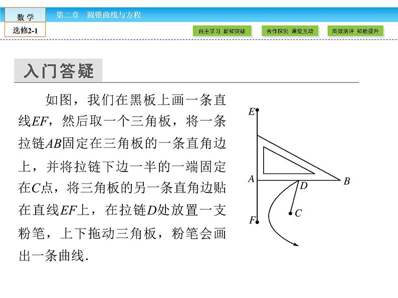 （人教版）高中数学选修2-1课件：第2章 圆锥曲线与方程2.4.104