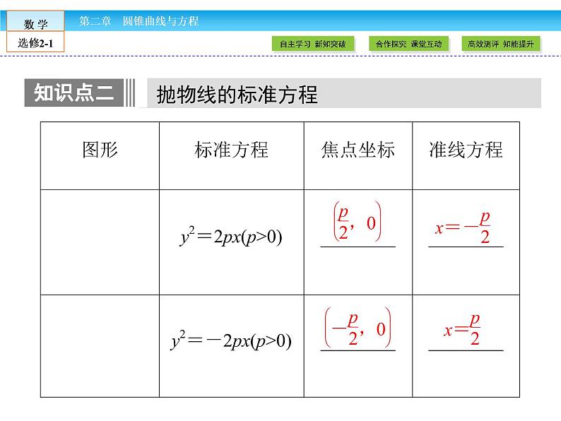 （人教版）高中数学选修2-1课件：第2章 圆锥曲线与方程2.4.107