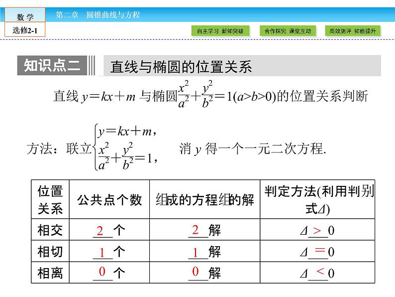 （人教版）高中数学选修2-1课件：第2章 圆锥曲线与方程2.2.2 第2课时07