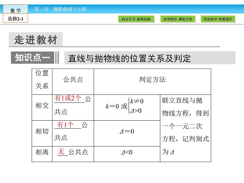 （人教版）高中数学选修2-1课件：第2章 圆锥曲线与方程2.4.2 第2课时04