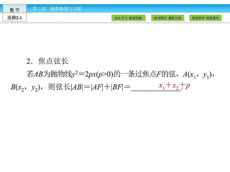 （人教版）高中数学选修2-1课件：第2章 圆锥曲线与方程2.4.2 第2课时06