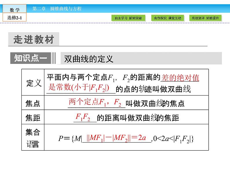 （人教版）高中数学选修2-1课件：第2章 圆锥曲线与方程2.3.106