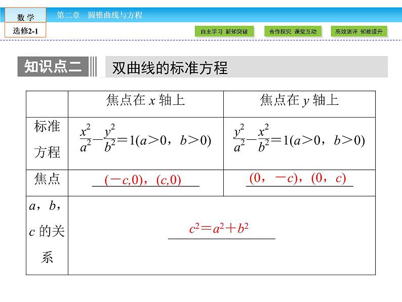 （人教版）高中数学选修2-1课件：第2章 圆锥曲线与方程2.3.1第7页