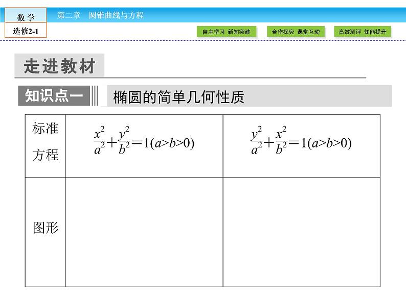 （人教版）高中数学选修2-1课件：第2章 圆锥曲线与方程2.2.2 第1课时05