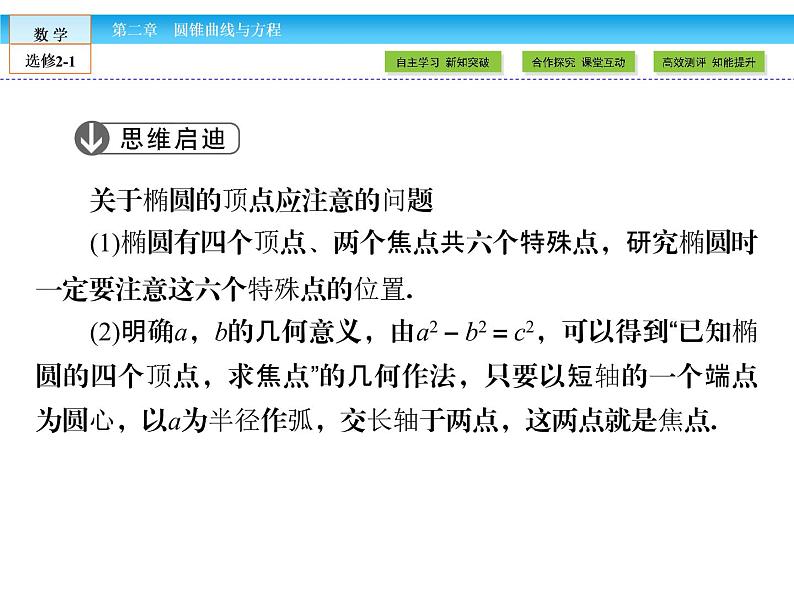 （人教版）高中数学选修2-1课件：第2章 圆锥曲线与方程2.2.2 第1课时08