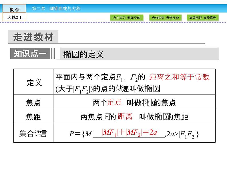 （人教版）高中数学选修2-1课件：第2章 圆锥曲线与方程2.2.105