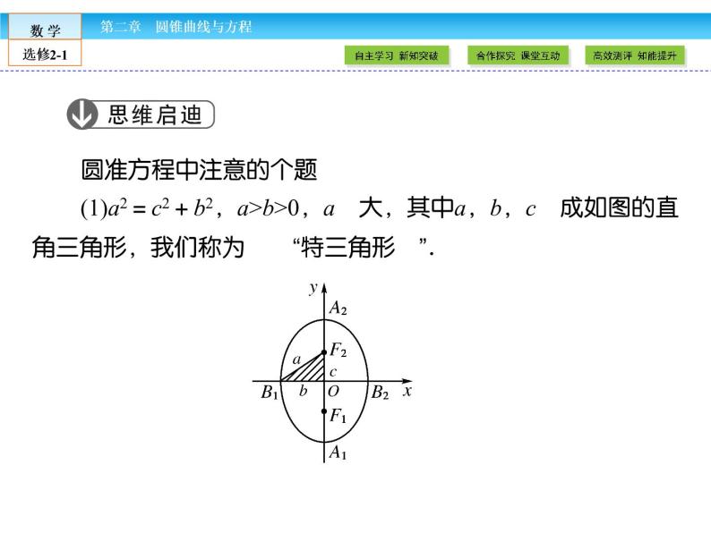 （人教版）高中数学选修2-1课件：第2章 圆锥曲线与方程2.2.108