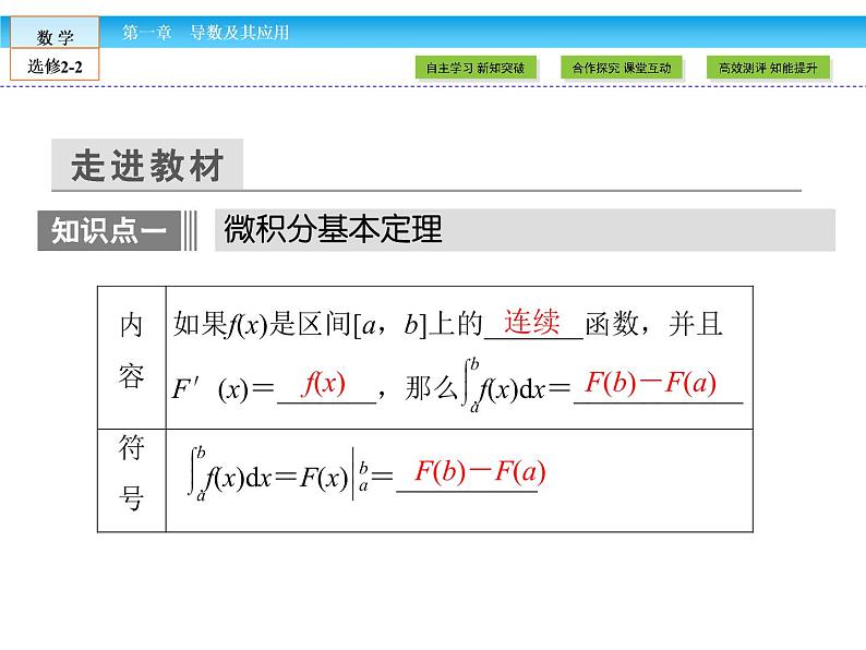 （人教版）高中数学选修2-2课件：第1章 导数及其应用1.606
