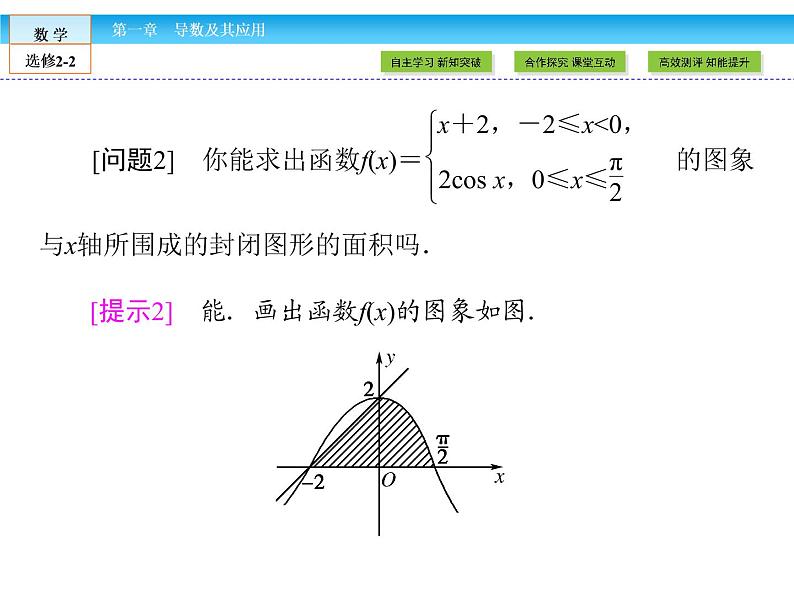 （人教版）高中数学选修2-2课件：第1章 导数及其应用1.7.106