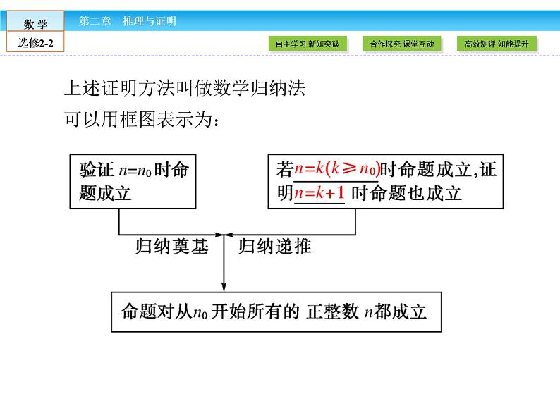 （人教版）高中数学选修2-2课件：第2章 推理与证明2.307