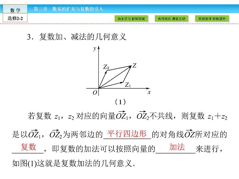 （人教版）高中数学选修2-2课件：第3章 数系的扩充与复数的引入3.2.108
