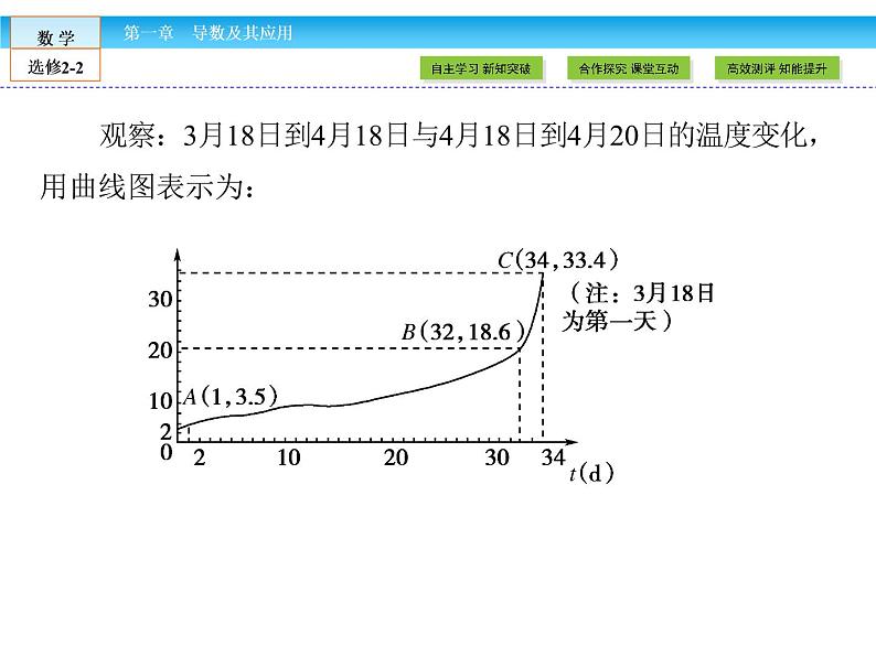（人教版）高中数学选修2-2课件：第1章 导数及其应用1.1.1、206