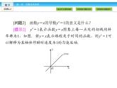 （人教版）高中数学选修2-2课件：第1章 导数及其应用1.2.1、2（1）