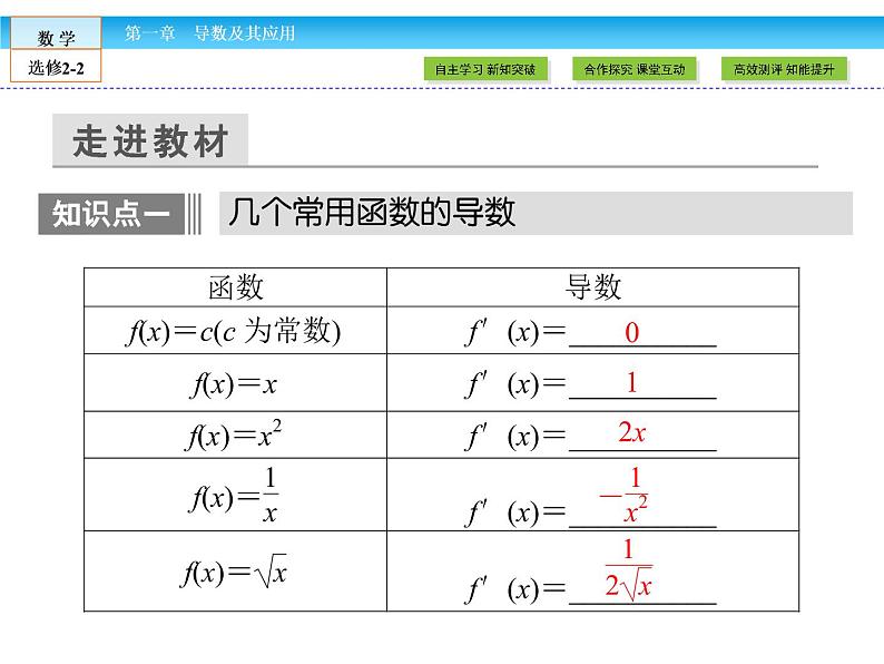（人教版）高中数学选修2-2课件：第1章 导数及其应用1.2.1、2（1）06