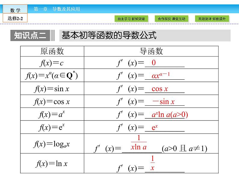 （人教版）高中数学选修2-2课件：第1章 导数及其应用1.2.1、2（1）07