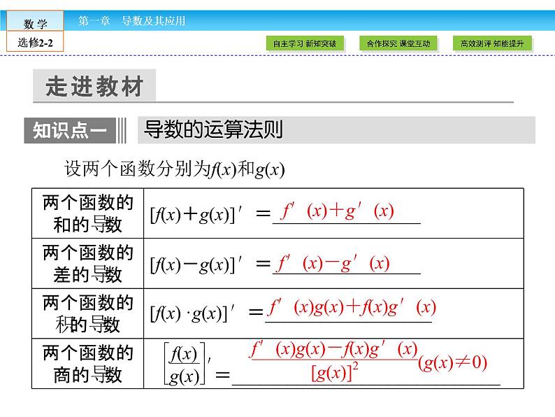 （人教版）高中数学选修2-2课件：第1章 导数及其应用1.2.2（2）07