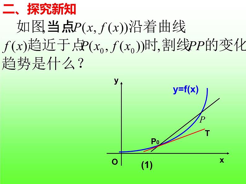5.1.2 导数的概念及其几何意义(2)-【新教材】人教A版（2019）高中数学选择性必修第二册课件05