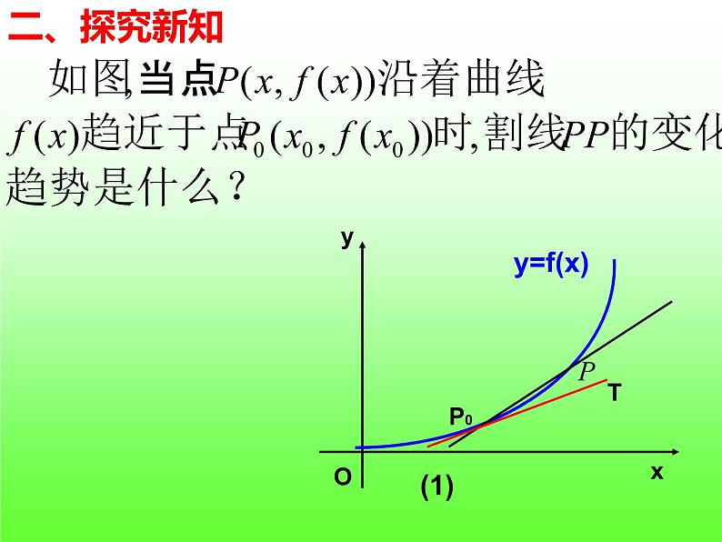 5.1.2 导数的概念及其几何意义(2)-【新教材】人教A版（2019）高中数学选择性必修第二册课件06