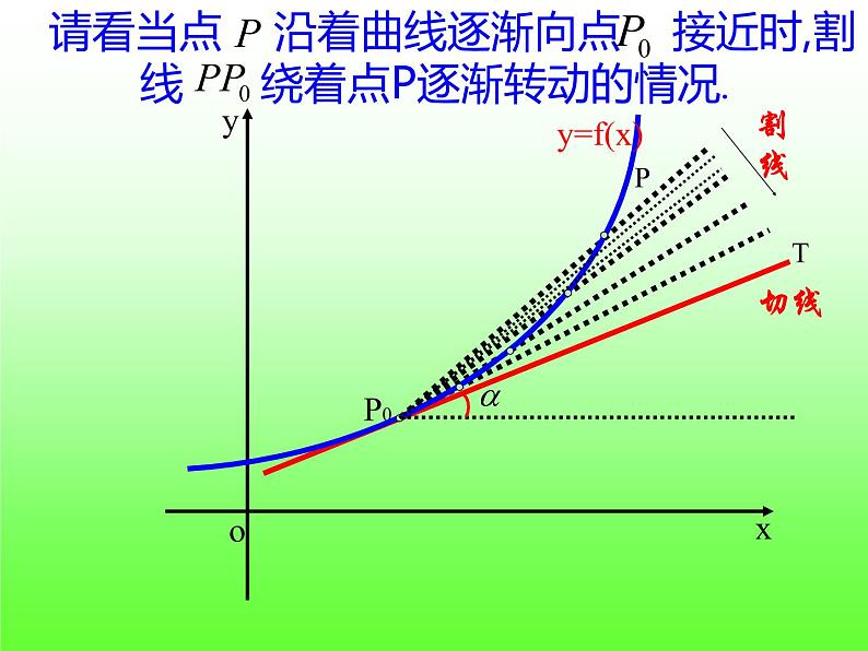 5.1.2 导数的概念及其几何意义(2)-【新教材】人教A版（2019）高中数学选择性必修第二册课件08