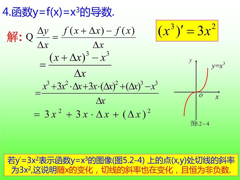 5.2.1基本初等函数的导数-【新教材】人教A版（2019）高中数学选择性必修第二册课件第8页